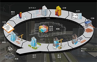 三维扫描-建筑BIM