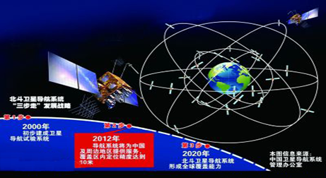国务院办公厅关于印发国家卫星导航产业中长期发展规划的通知